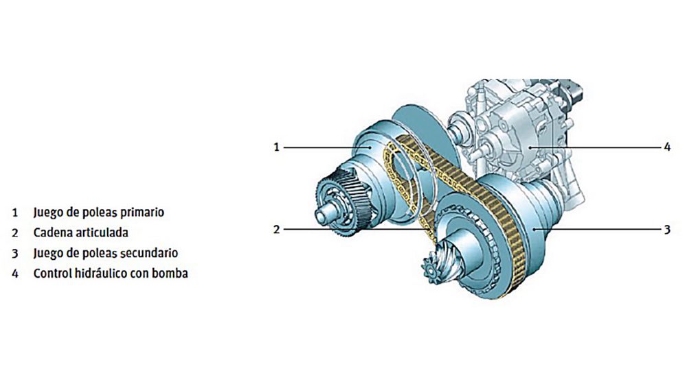 caixa-cvt-a-transmiss-o-sem-saltos